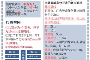  如何评估篮球友谊赛的效果和收益：策略、方法与实践经验